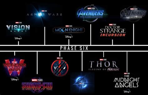 phase 6